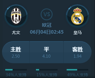 全新的视角
